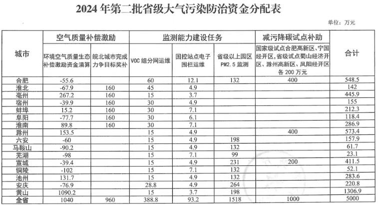 �ط�����(�ɷ�)���޹�˾-�ٷ���վ